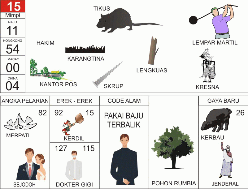 prediksi JAKARTA POOLS  hari ini